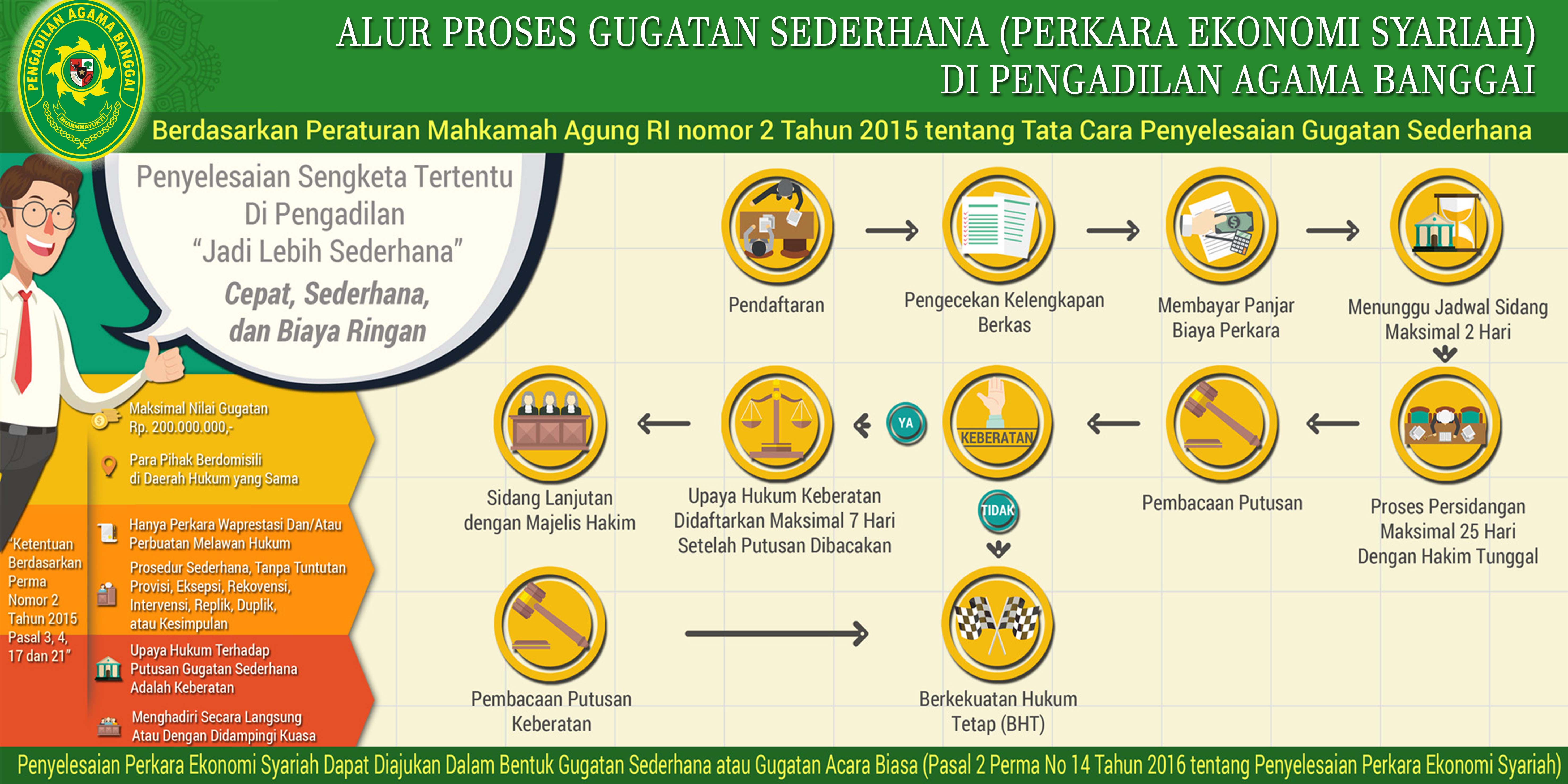 Alur Gugatan Sederhana