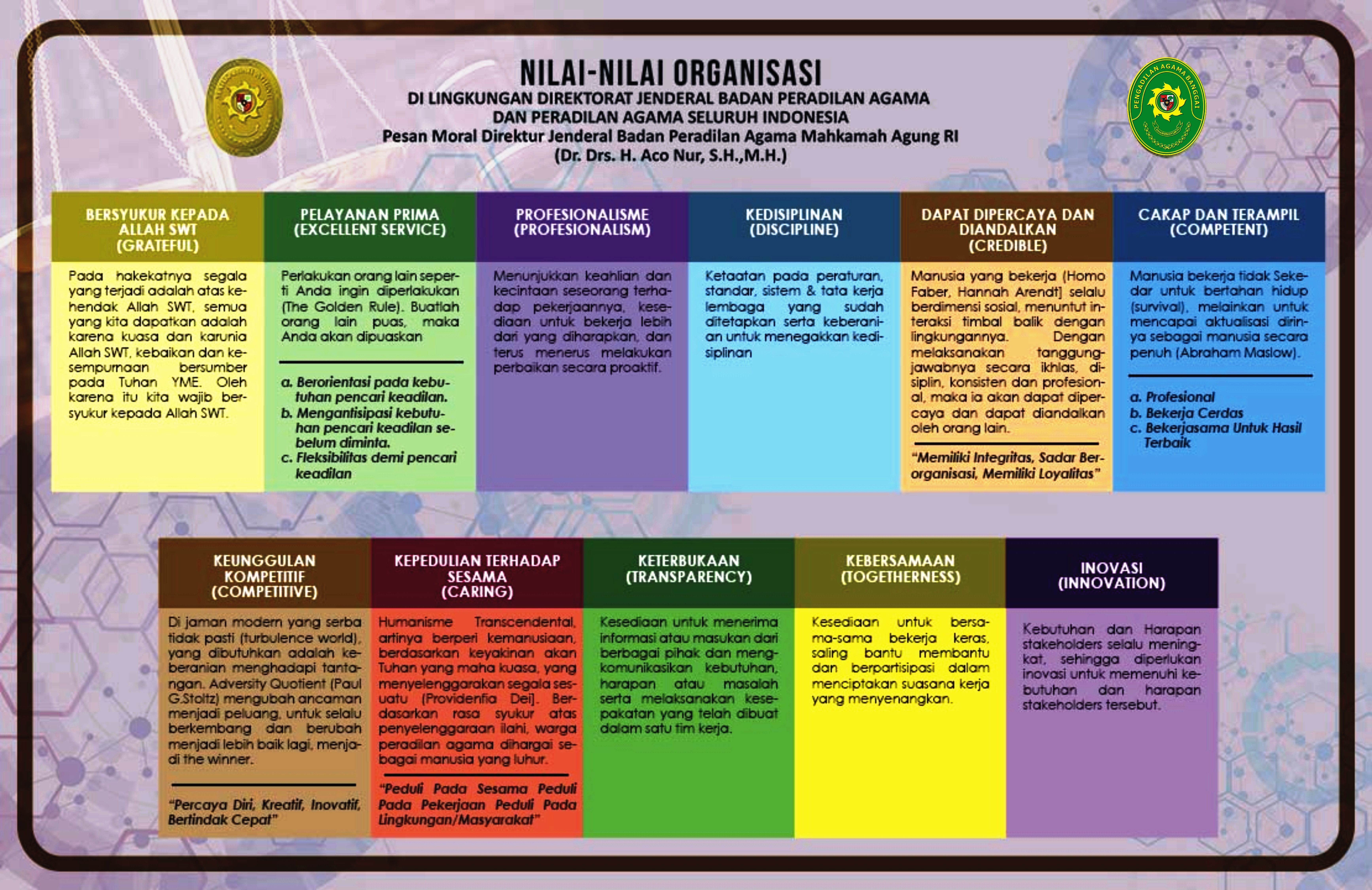 nialia nilai organisasai