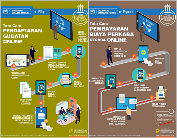 Berperkara Secara Online