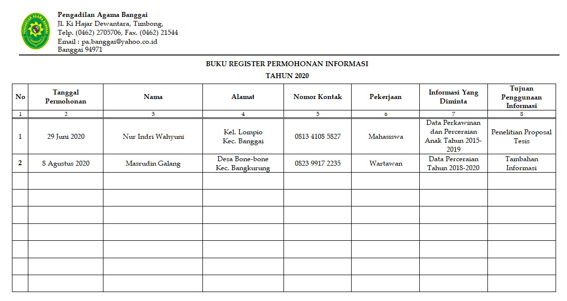 register permohonan informasi 2020